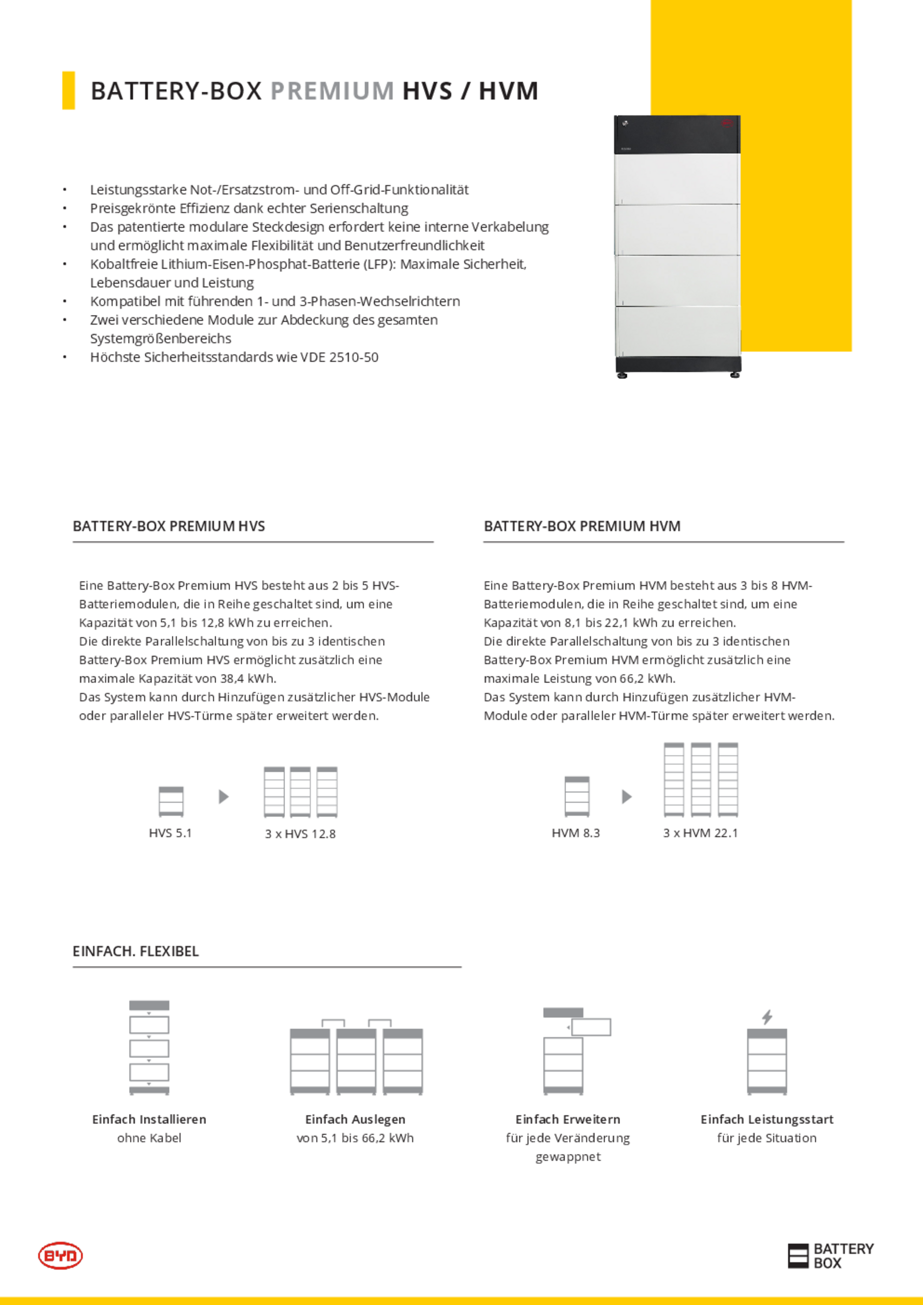 PRO_DAT_Datenblatt-BYD-Premium-HV_#SALL_#ADL_#V1.pdf